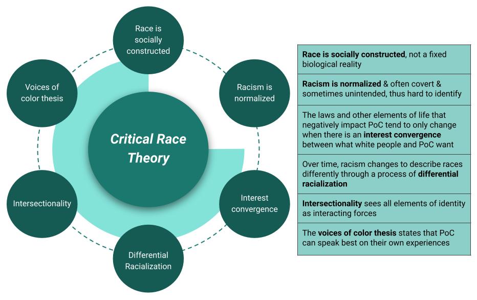 A Dad Pushes Back on Critical Race Theory